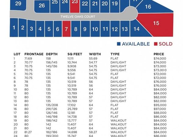 1613 Marina Cove Drive, Polk City, IA 50226