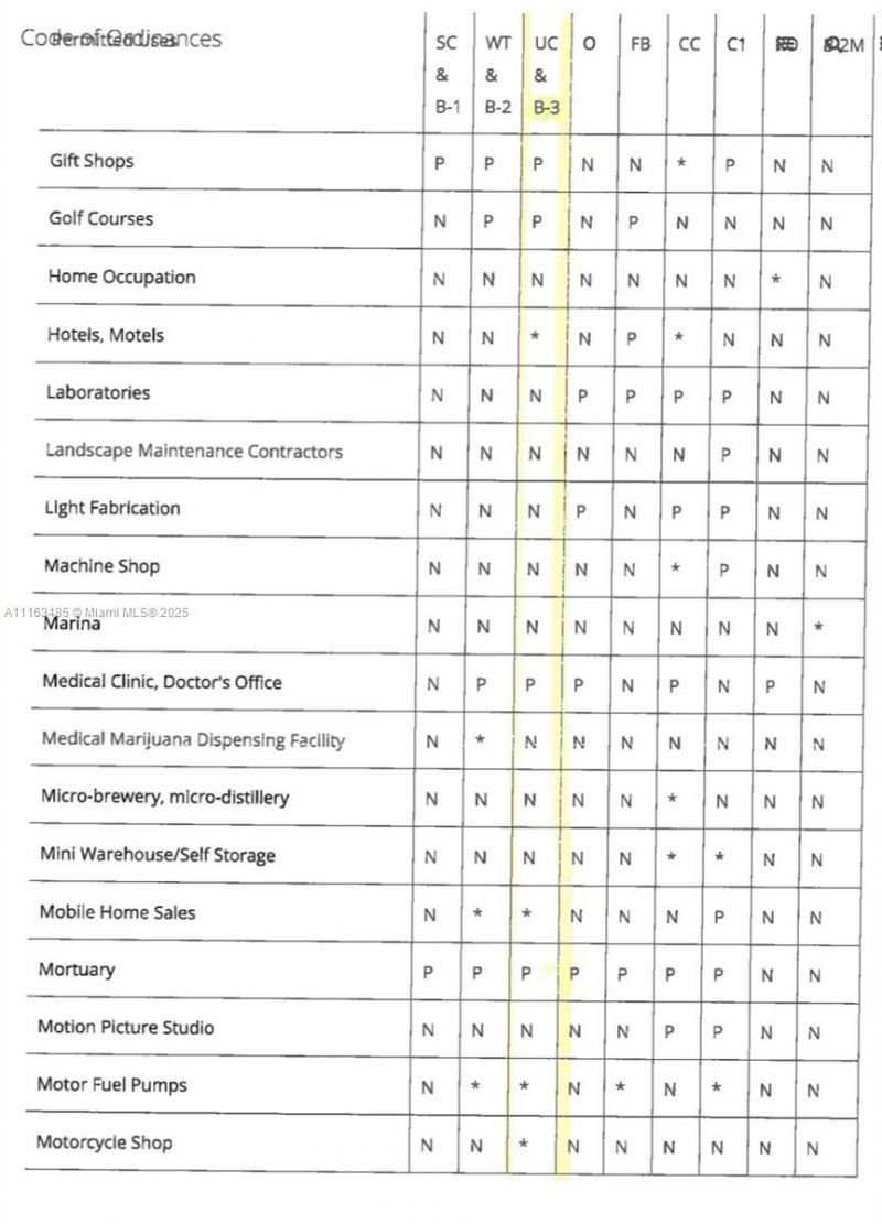 8020 Stirling Rd, Davie, FL 33024 Photo