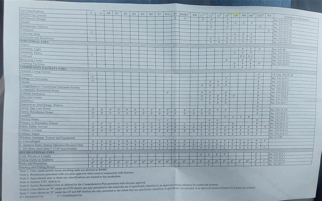 21628 State Road 46, Mount Dora, FL 32757 Photo