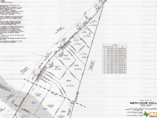 4145 FM 438, Temple, TX 76501