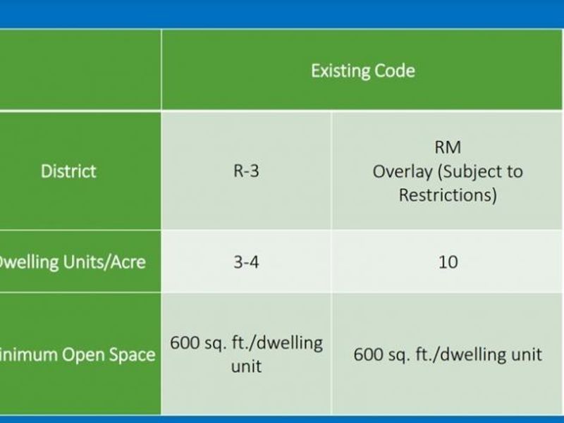 532 Portage Trail Extension W, Cuyahoga Falls, OH 44223 Photo 4