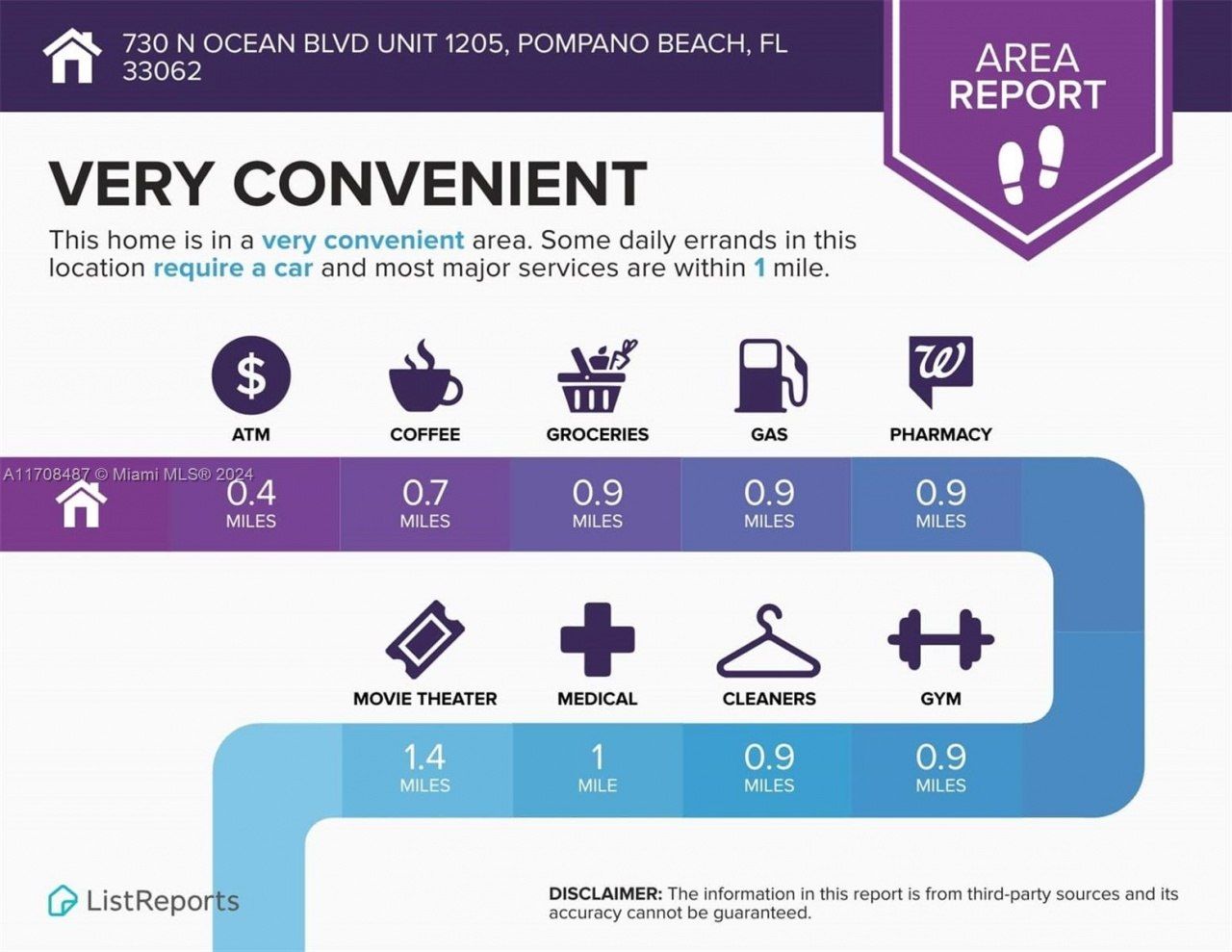 730 N Ocean Blvd, Unit 1205, Pompano Beach, FL 33062 Photo