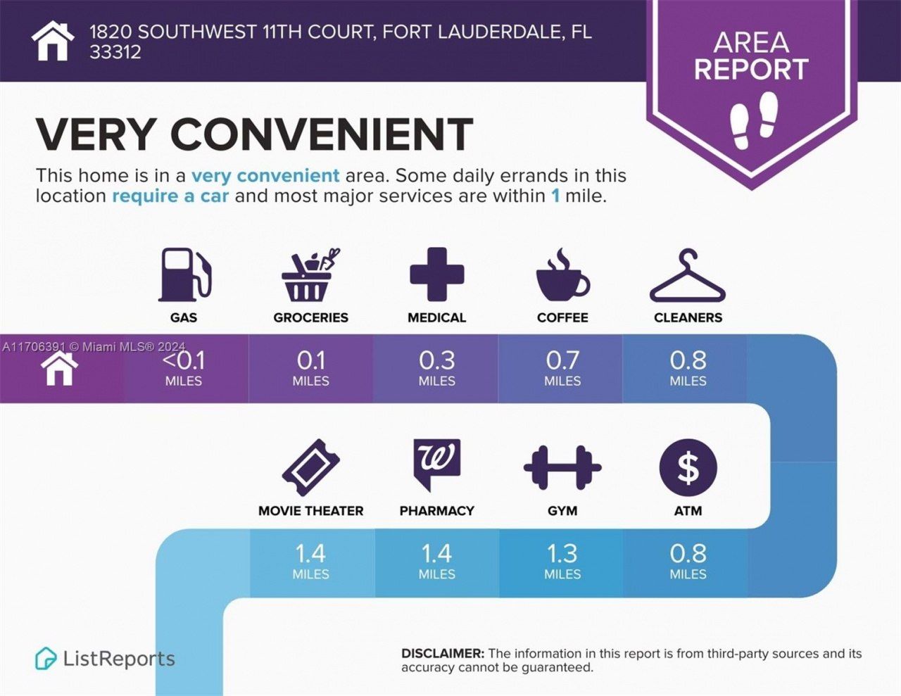 1820 SW 11th Ct, Fort Lauderdale, FL 33312 Photo