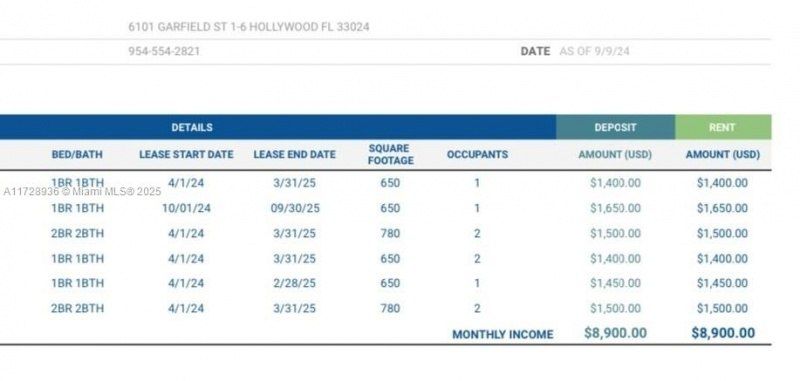 6101 Garfield St, Hollywood, FL 33024 Photo