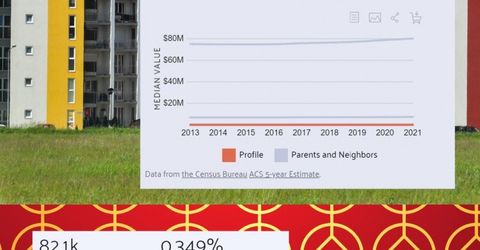 7400 Shasta Ave, Elk Grove, CA 95758 Photo