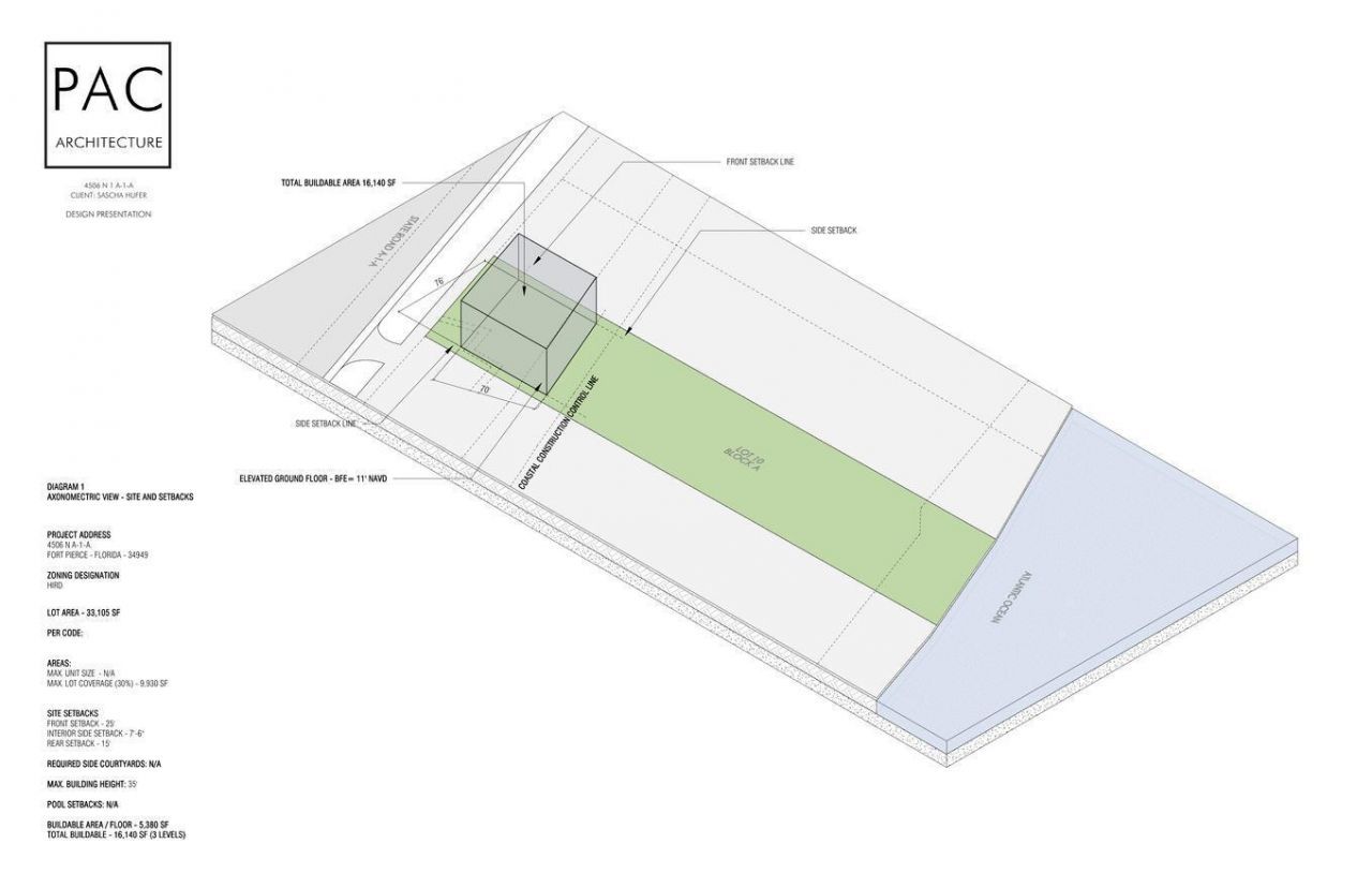 4506 N Hwy A1a, Hutchinson Island, FL 34949 Photo