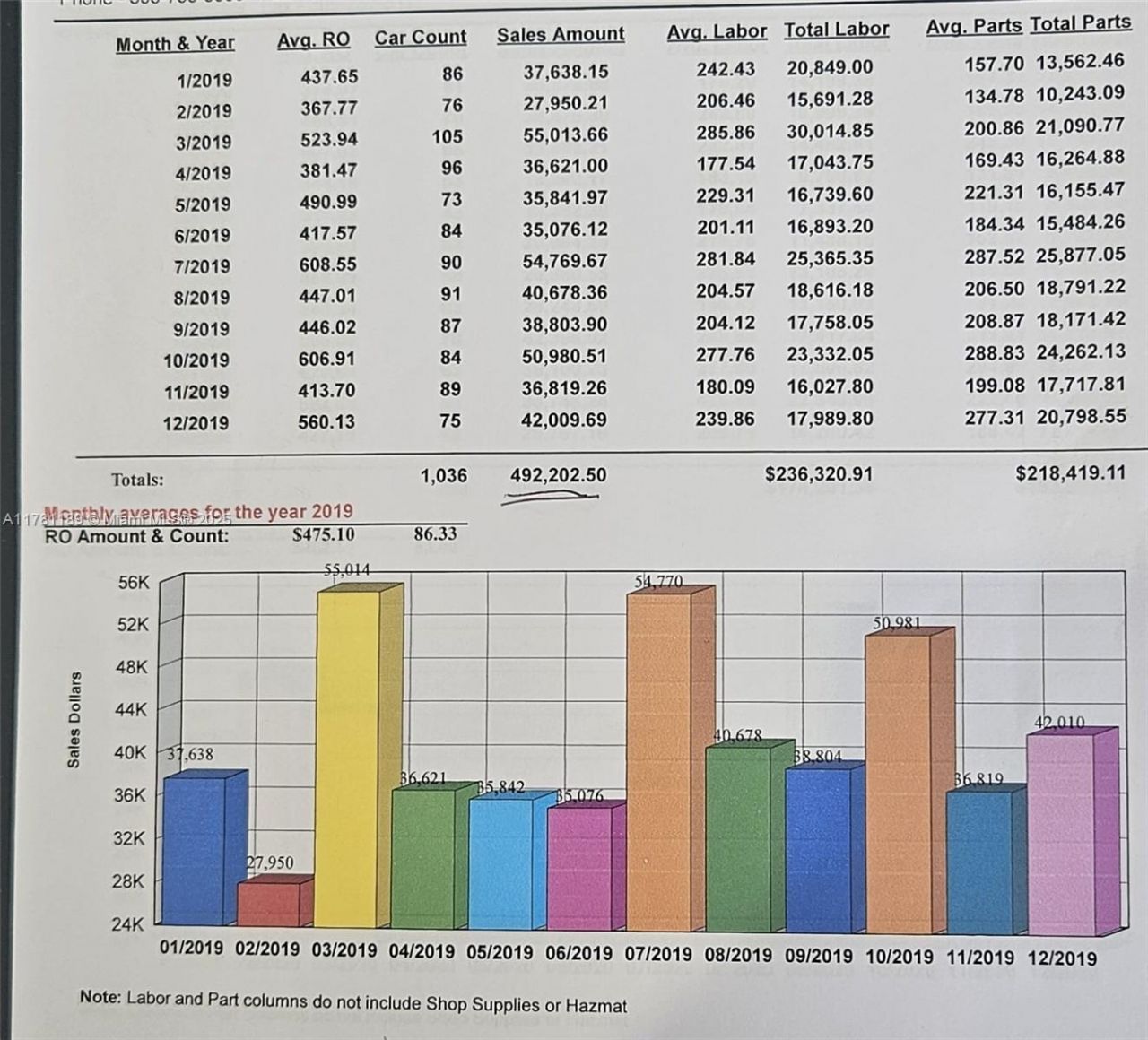 Please Call For Address, Miami, FL 33138 Photo