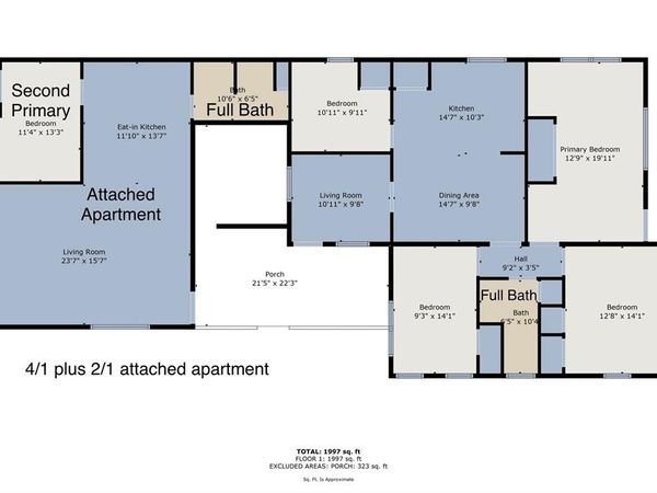 2325 Park Avenue, Waco, TX 76706