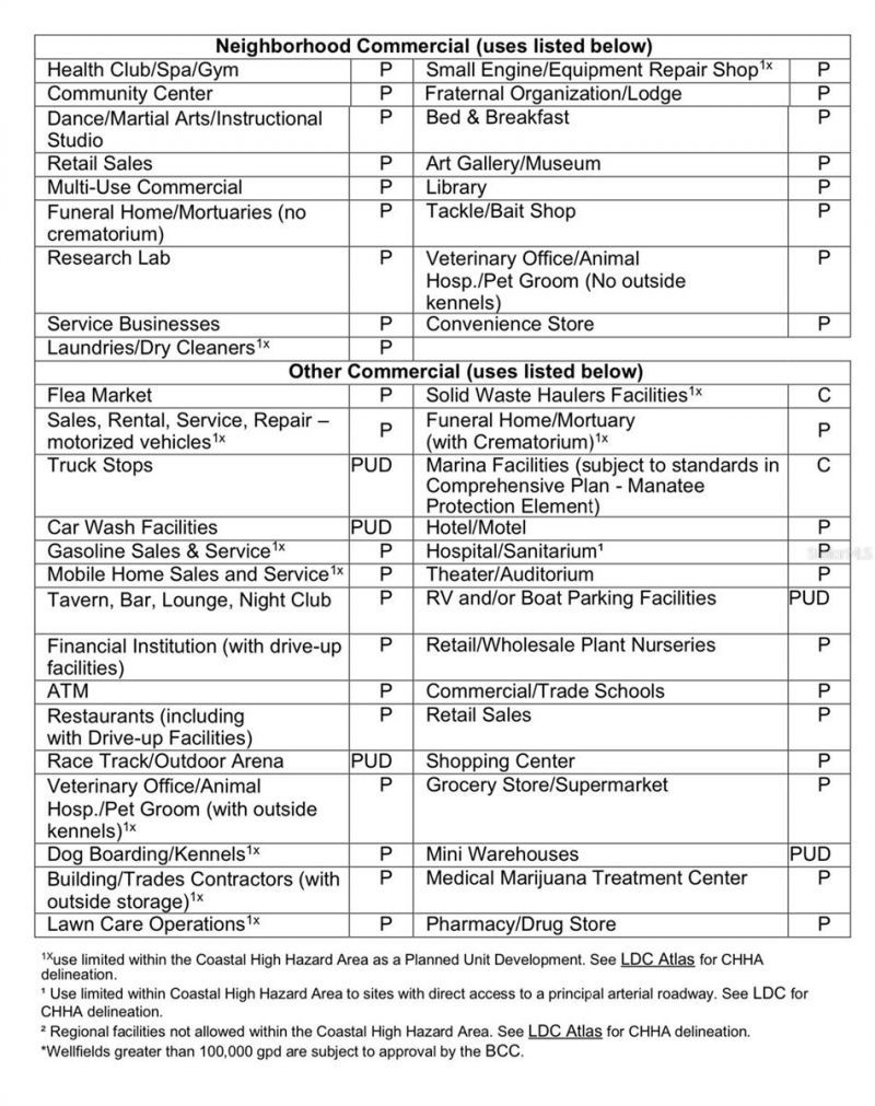 9319 S Florida Avenue, Floral City, FL 34436 Photo