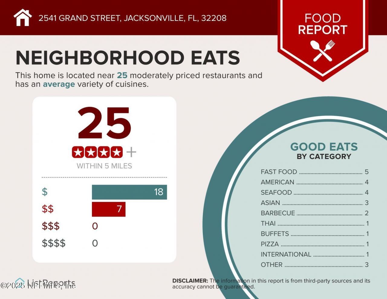 2541 Grand Street, Jacksonville, FL 32208 Photo
