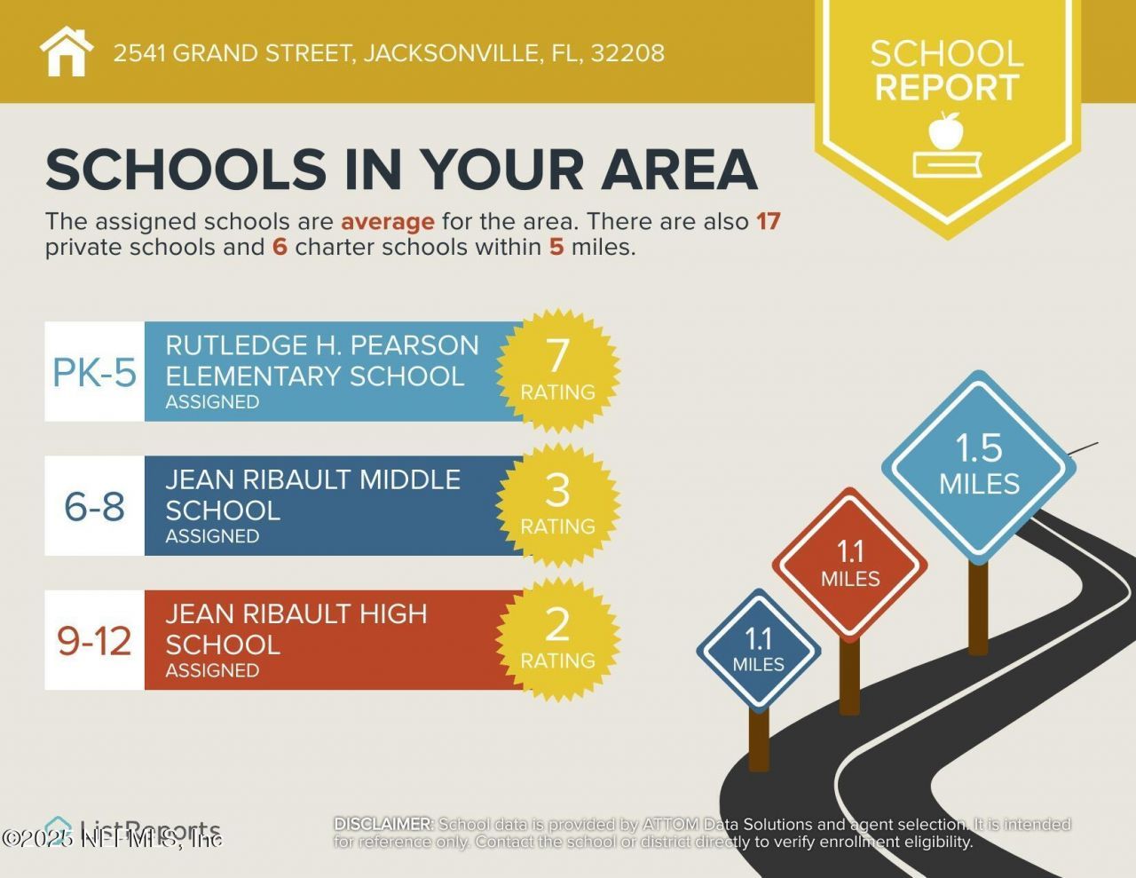 2541 Grand Street, Jacksonville, FL 32208 Photo