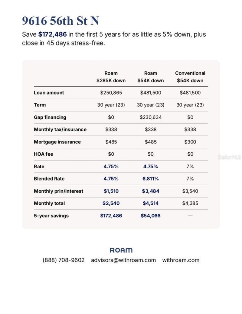9616 56th Street N, Pinellas Park, FL 33782 Photo