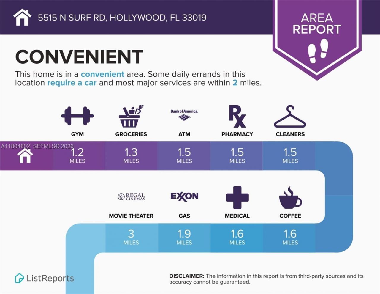 5515 N Surf Rd, Hollywood, FL 33019 Photo