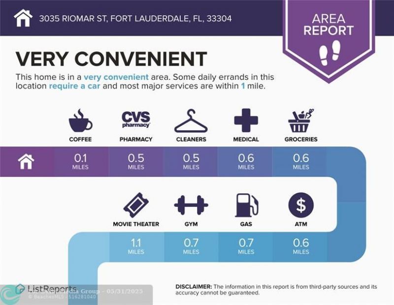 3035 Riomar Street, Fort Lauderdale, FL 33304 Photo