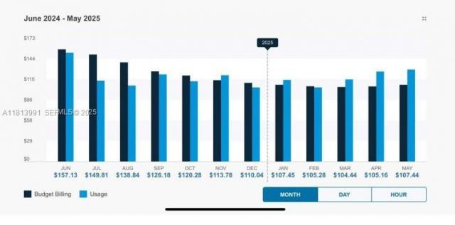 9965 Pineapple Tree Dr, Unit 203, Boynton Beach, FL 33436 Photo