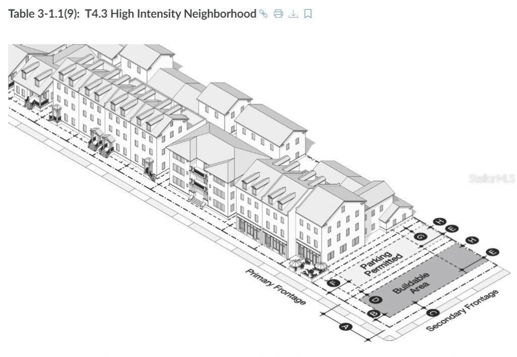 643 W Oak Ridge Road, Orlando, FL 32809 Photo