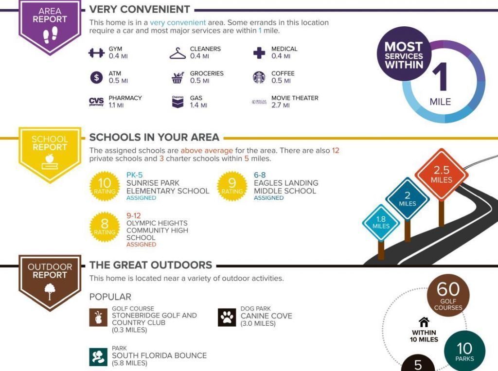 18085 102nd Way S, Boca Raton, FL 33498 Photo