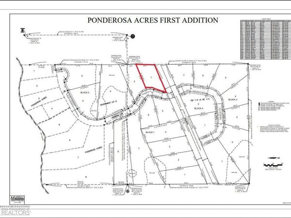 (Lot 1) TBD Ponderosa Lane, Waubun, MN 56589