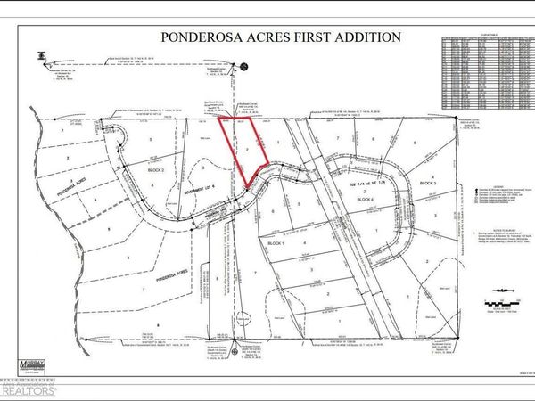 (Lot 2) TBD Ponderosa Lane, Waubun, MN 56589