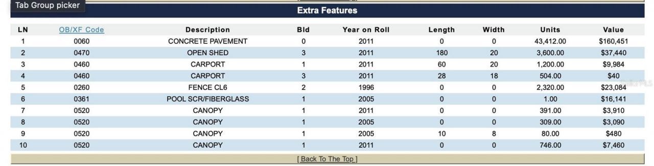 13309 E Us 92 Highway, Dover, FL 33527 Photo