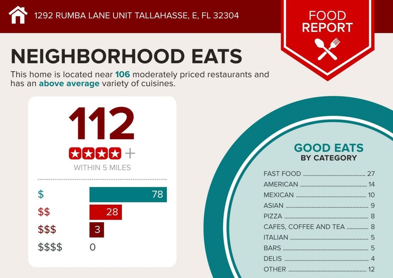 1292 Rumba Lane, Unit -, Tallahassee, FL 32304 Photo