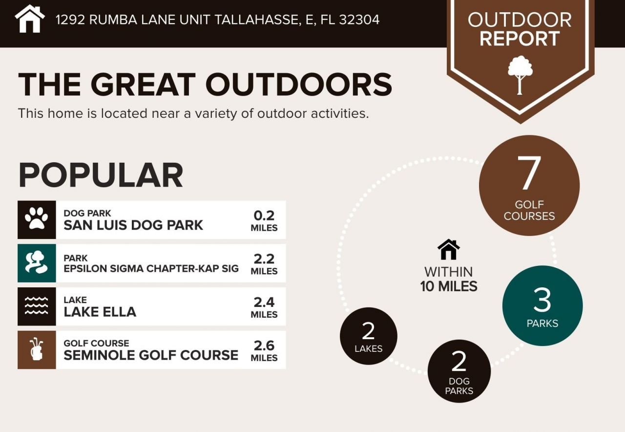 1292 Rumba Lane, Unit -, Tallahassee, FL 32304 Photo