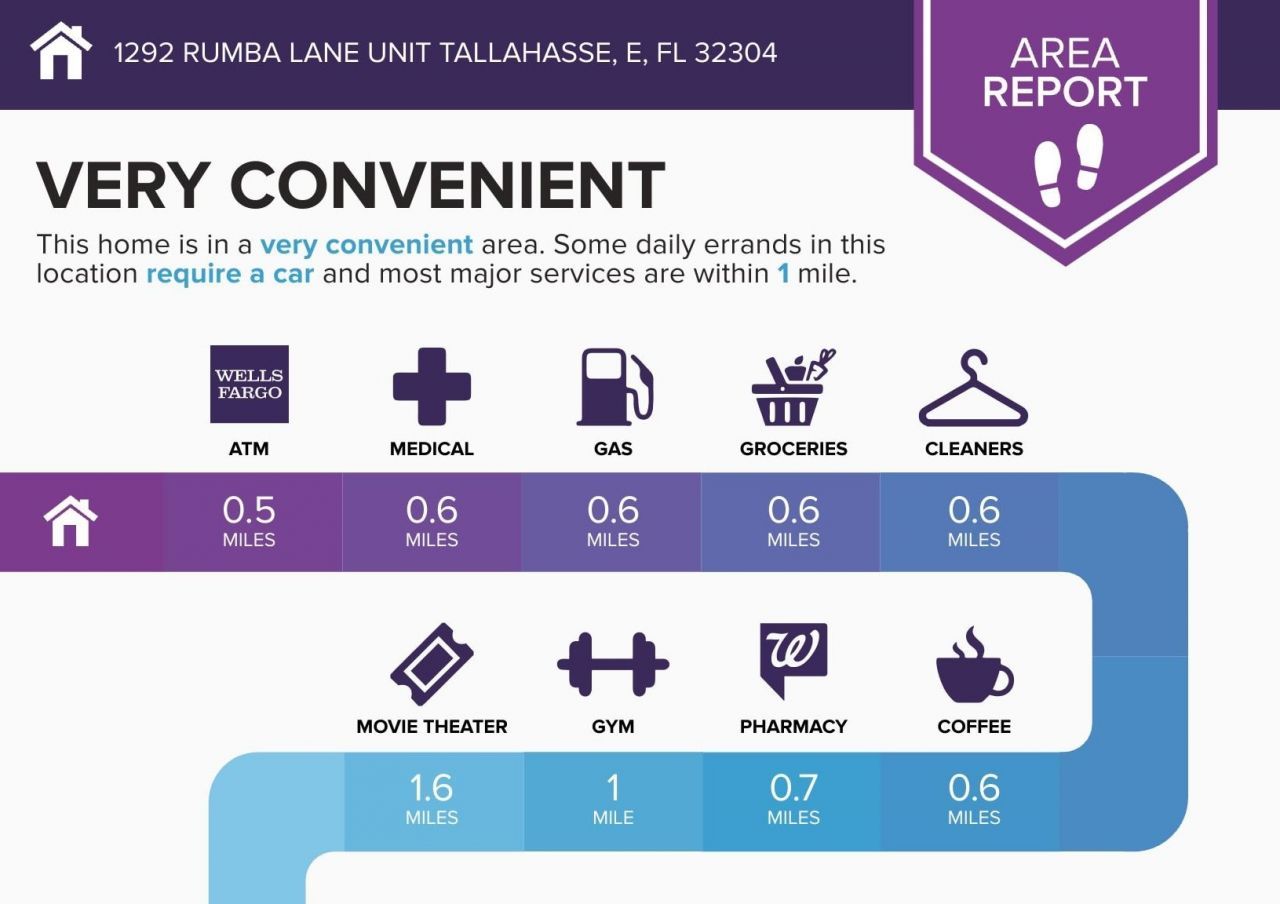 1292 Rumba Lane, Unit -, Tallahassee, FL 32304 Photo