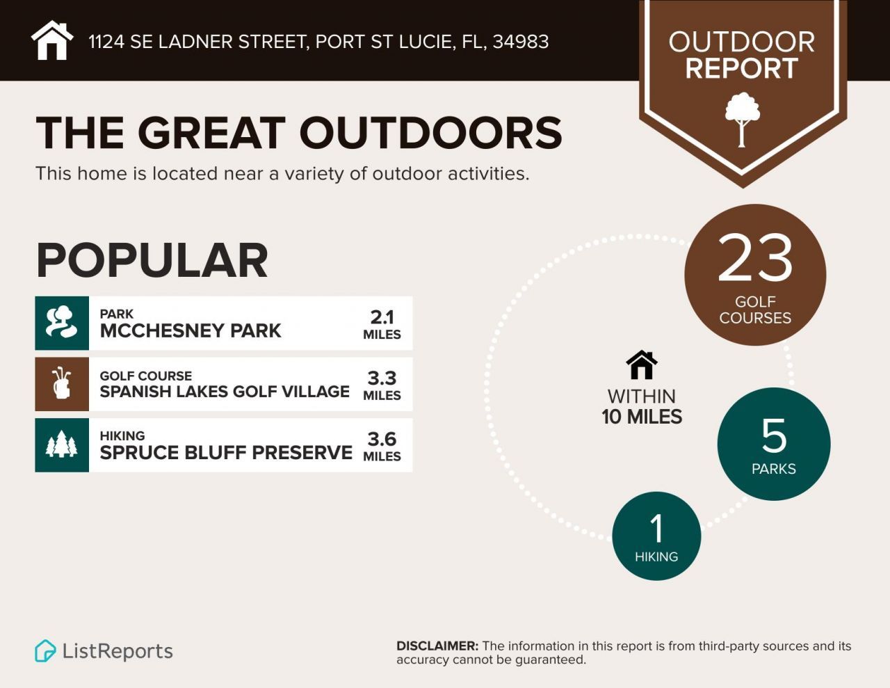 1124 SE Ladner Street, Port Saint Lucie, FL 34983 Photo