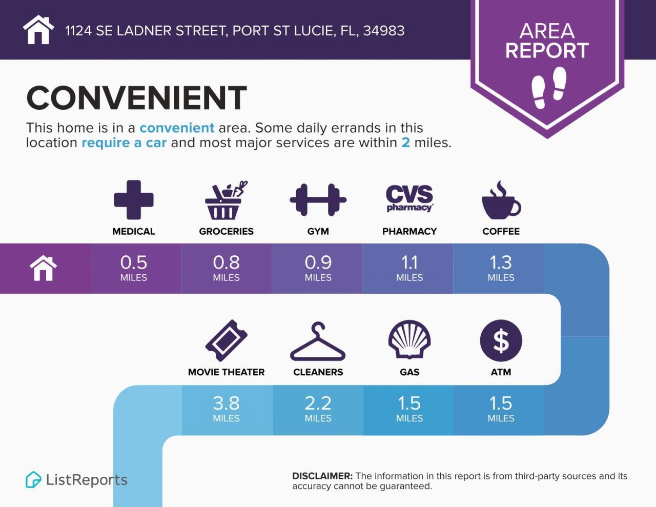 1124 SE Ladner Street, Port Saint Lucie, FL 34983 Photo