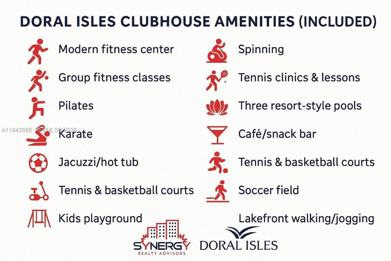 10720 NW 66th St, Unit 205, Doral, FL 33178 Photo