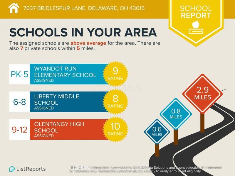 7637 Bridlespur Lane, Delaware, OH 43015 Photo 92