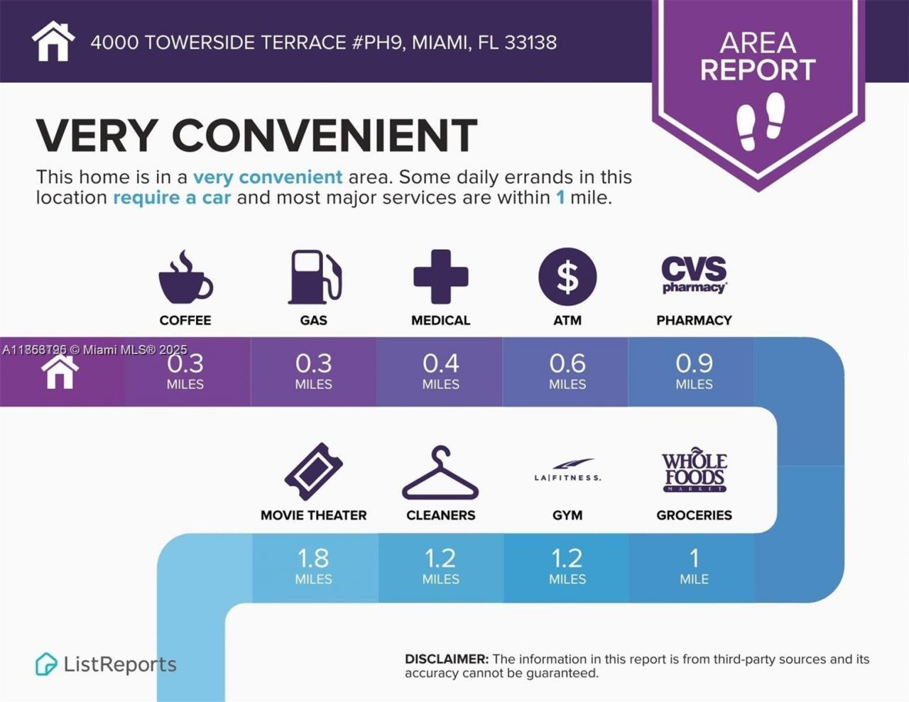 4000 Towerside Ter, Unit PH9, Miami, FL 33138 Photo