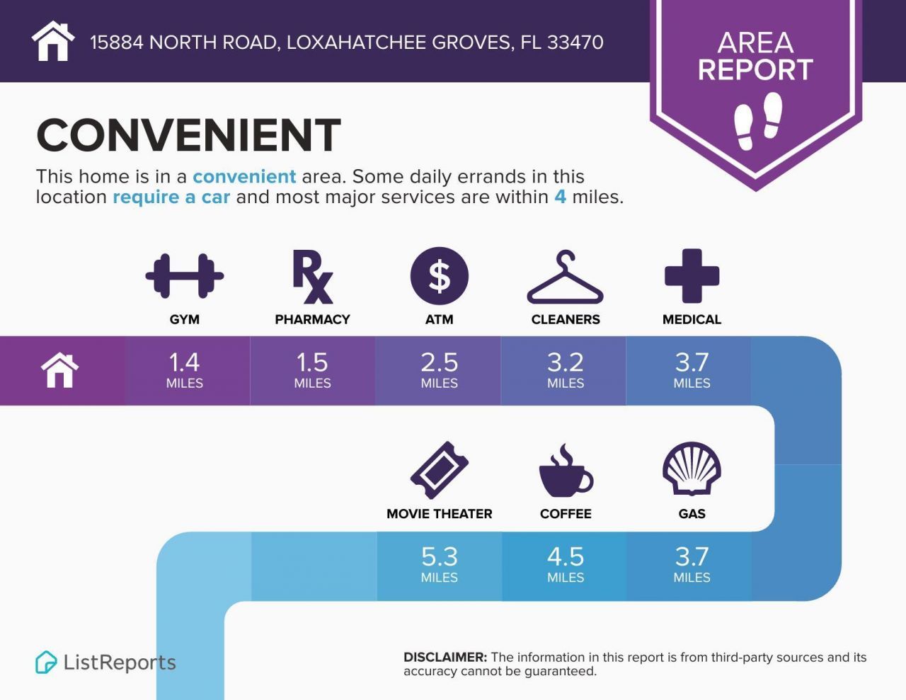 15884 North Road, Loxahatchee Groves, FL 33470 Photo