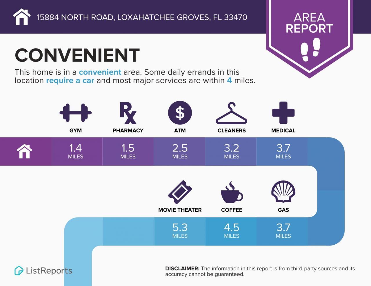 15884 North Road, Loxahatchee Groves, FL 33470 Photo