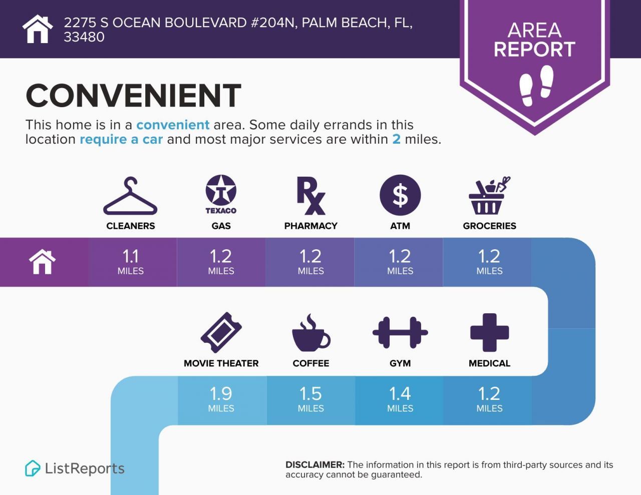 2275 S Ocean Boulevard, Unit 204n, Palm Beach, FL 33480 Photo