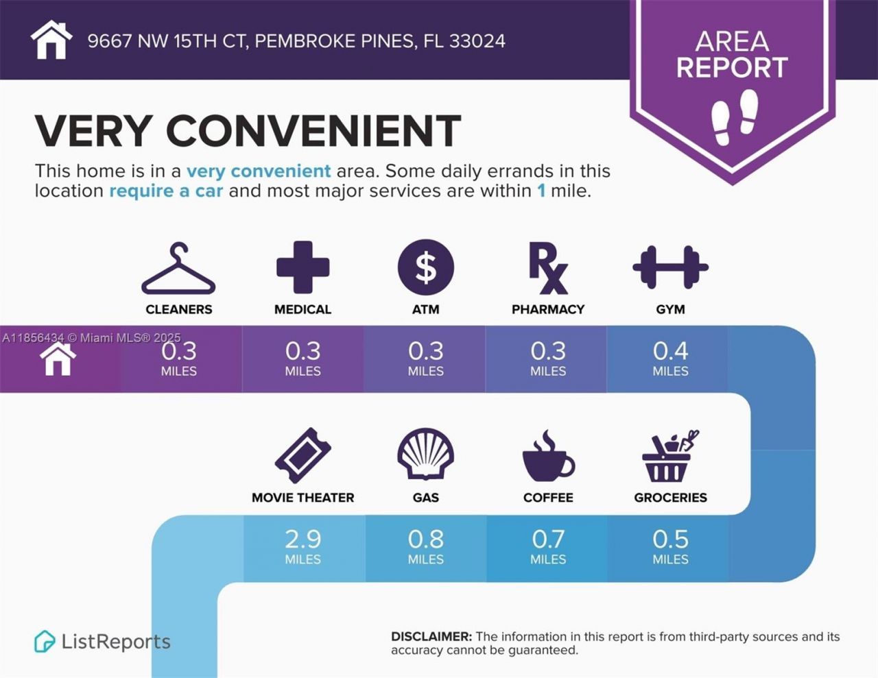 9667 NW 15th Ct, Pembroke Pines, FL 33024 Photo
