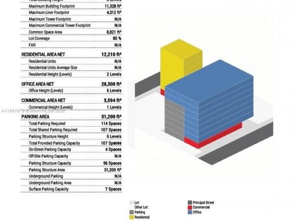 2410 NW 7th Ct, Miami, FL 33127