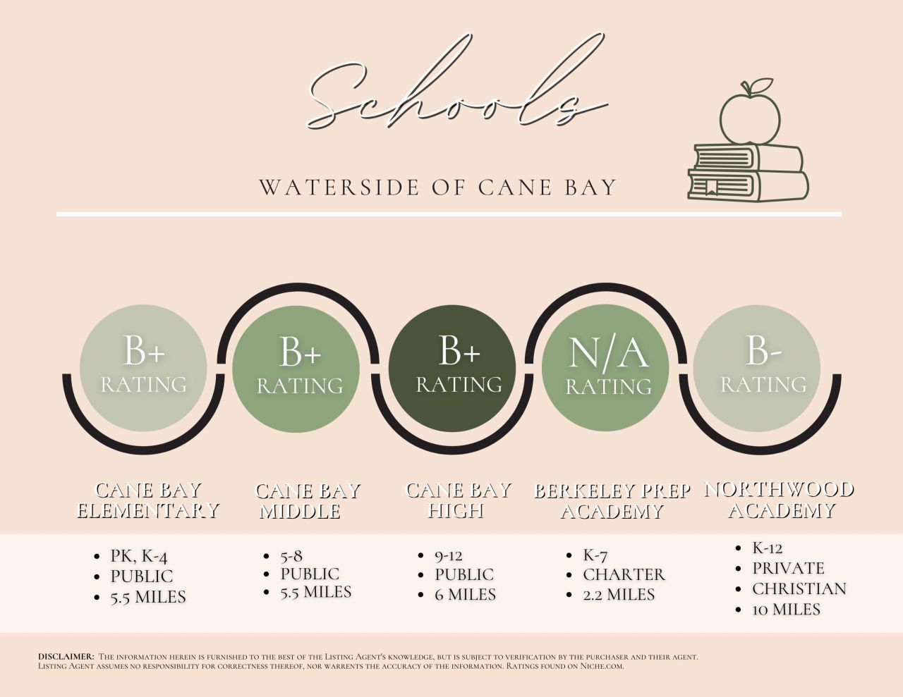 189 Granton Edge Lane Photo 93