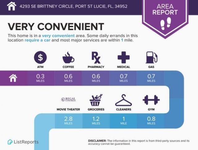 4293 SE Brittney Circle, Port Saint Lucie, FL 34952 Photo