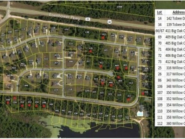 142 Tobee Drive, Lizella, GA 31052