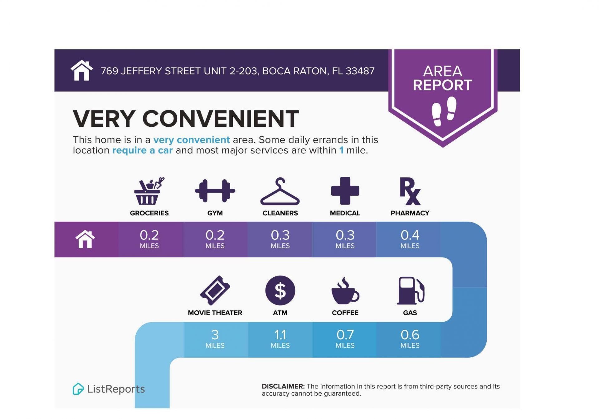 769 Jeffery Street, Unit 2-203, Boca Raton, FL 33487 Photo
