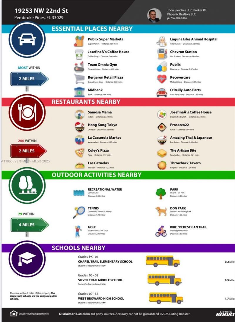19253 NW 22nd St, Pembroke Pines, FL 33029 Photo