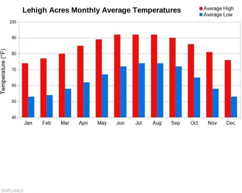 2138 Wyandotte Ave, Alva, FL 33920 Photo