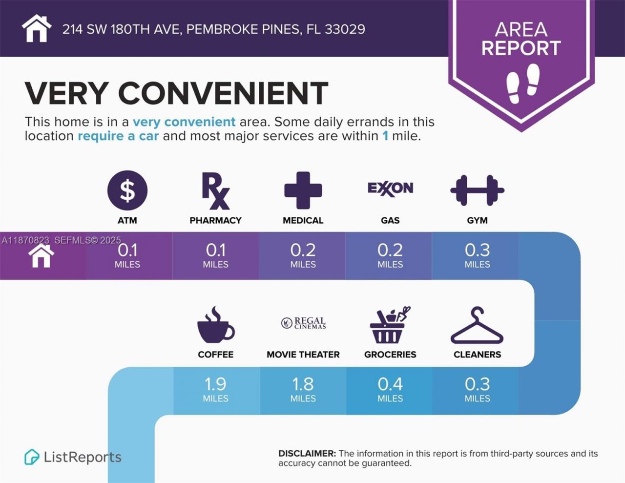 214 SW 180th Ave, Pembroke Pines, FL 33029 Photo