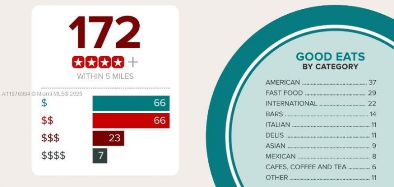 7814 NW 5th Ct, Miami, FL 33150 Photo