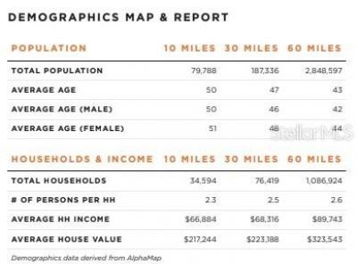 3455 E Fairway Vista Drive, Avon Park, FL 33825 Photo