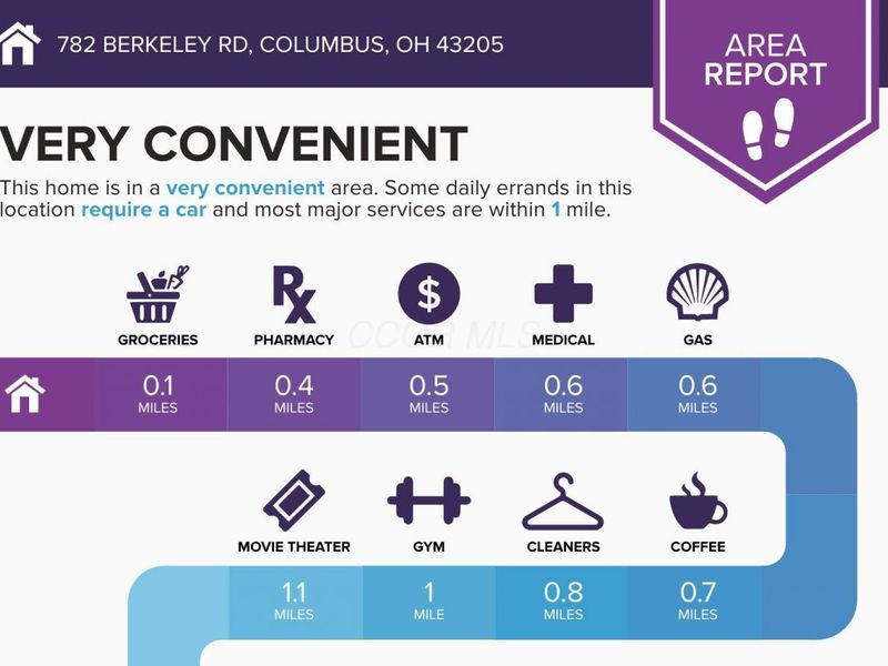 782 Berkeley Road, Columbus, OH 43205 Photo 5