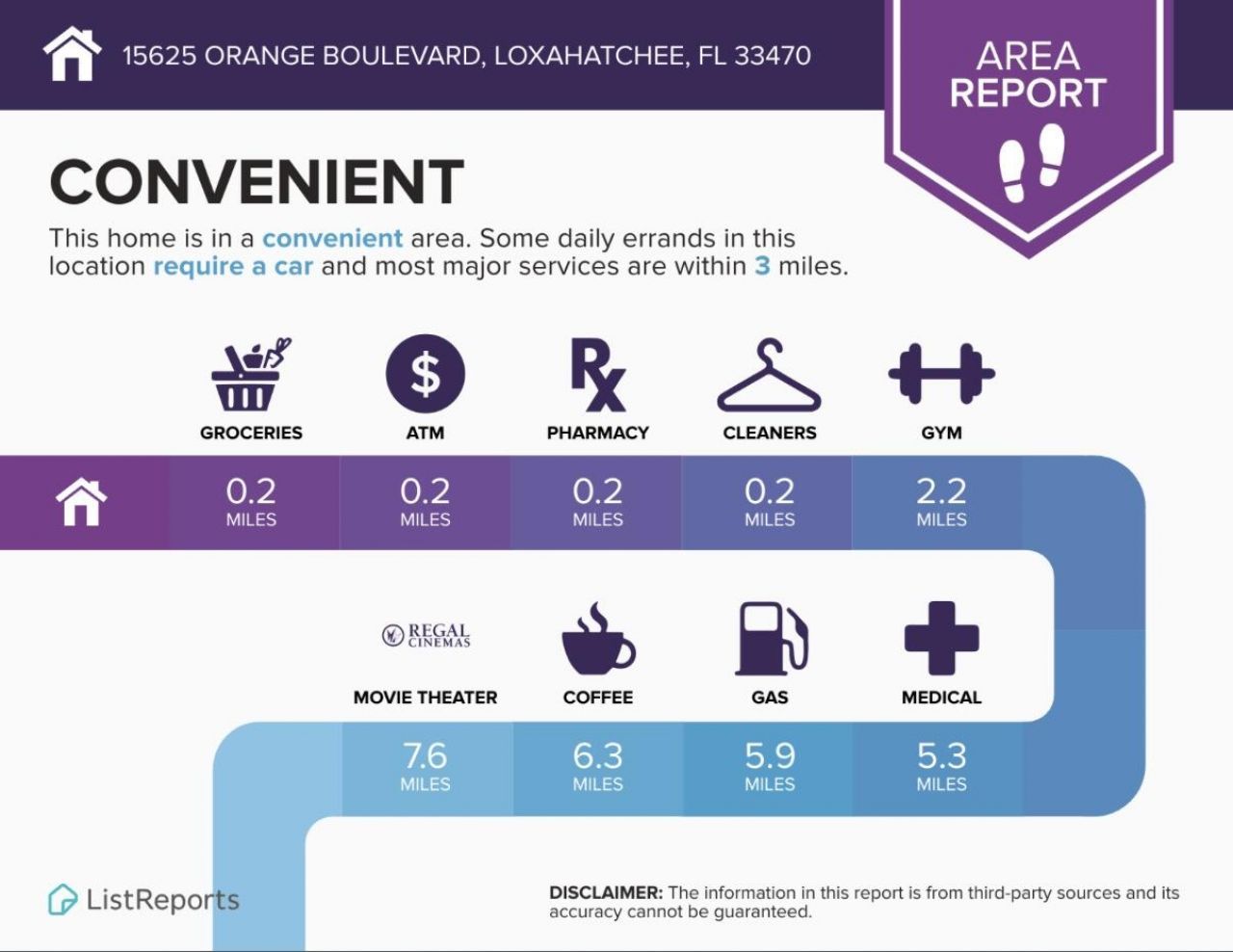 15625 Orange Boulevard, Loxahatchee, FL 33470 Photo