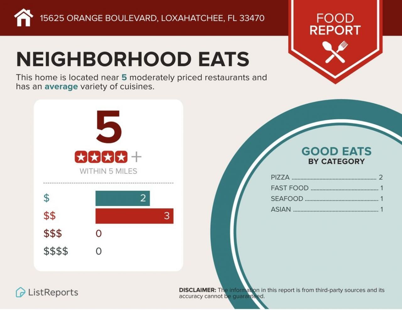 15625 Orange Boulevard, Loxahatchee, FL 33470 Photo