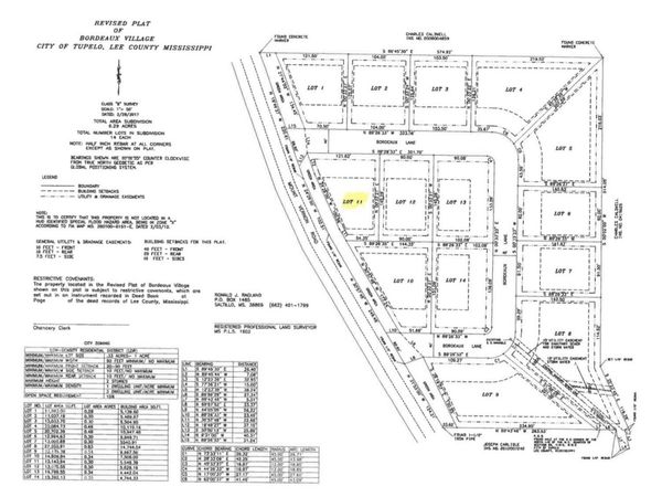 1923 Bordeaux (Lot 11) Ln., Tupelo, MS 38804